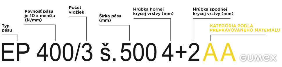Popis označení pásu